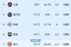 关于球队之间的较量越演越烈，胜负暂难分晓的信息